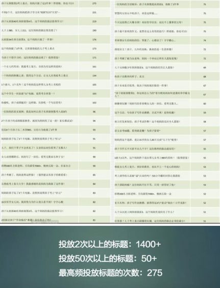 a661 公众号投放易被忽视的12个细节，至少提高35%转化率！