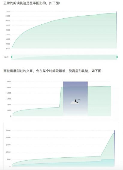 a1145 公众号投放易被忽视的12个细节，至少提高35%转化率！