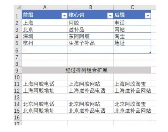 a292 那些年我在阿里是怎么获取流量的？今日依然有效！