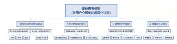 a383 如何条理清晰地写一份策划方案？