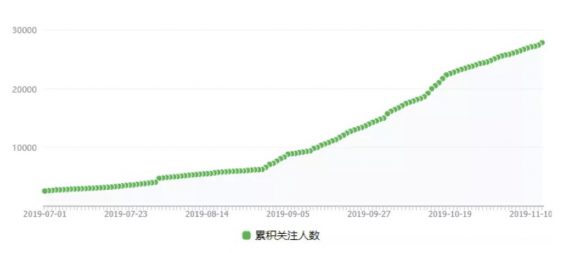 a376 这有2个跨平台私域流量案例，数据和方法详细，拿去做参考吧