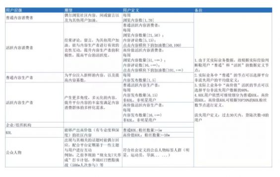 a838 Keep活跃用户的技巧！