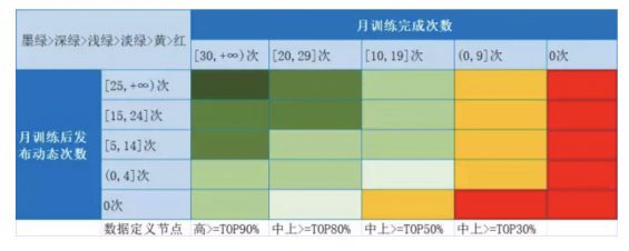 a1026 Keep活跃用户的技巧！