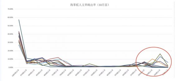 a460 掌握这3点，做好公众号运营与高转化并不难