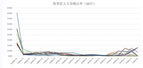 a554 掌握这3点，做好公众号运营与高转化并不难