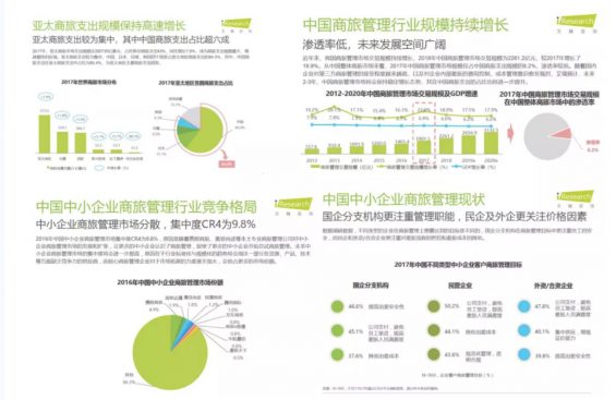 a372 以商旅行业为例，如何写一份竞品分析？