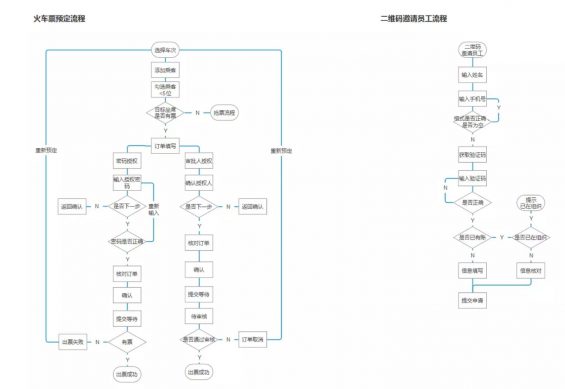 a1313 以商旅行业为例，如何写一份竞品分析？