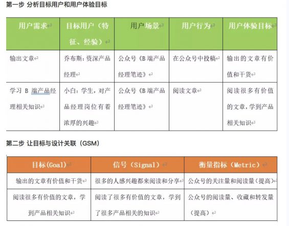 a547 以个人公众号为例，解析产品设计业务需求分析模型