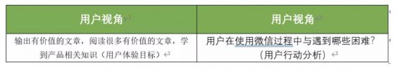 a1019 以个人公众号为例，解析产品设计业务需求分析模型