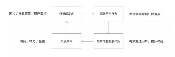 a453 两大招数，有效提高小程序的留存率