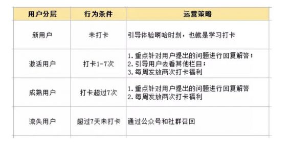 a641 两大招数，有效提高小程序的留存率