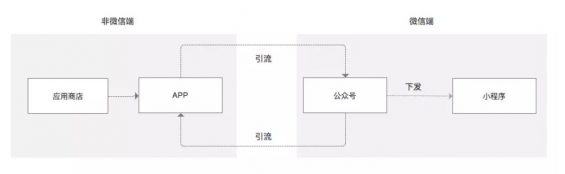 a924 两大招数，有效提高小程序的留存率