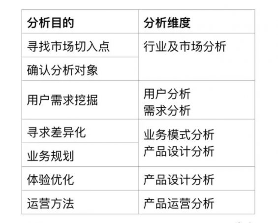 a264 4个步骤，提升竞品分析质量