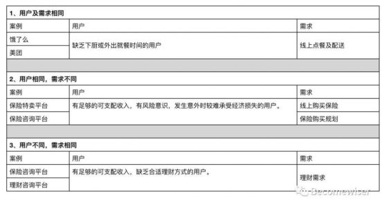 a449 4个步骤，提升竞品分析质量