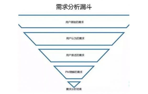 a358 裂变涨粉怎么做？抓住这3点就够了