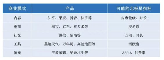 a633 用户增长前置，突破用户增长的怪圈