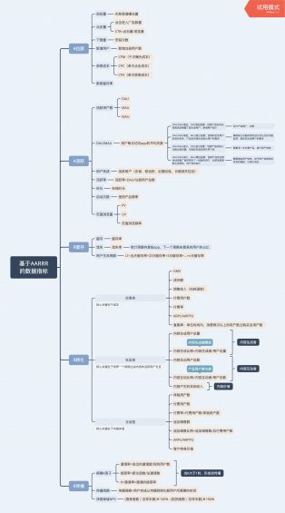 117 以「抖音」为例，分析互联网数据指标体系的搭建