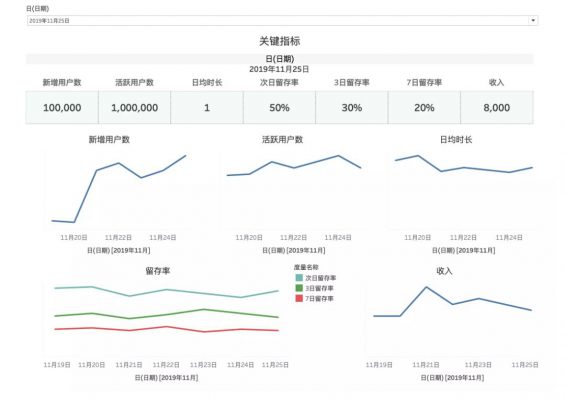 a346 以「抖音」为例，分析互联网数据指标体系的搭建