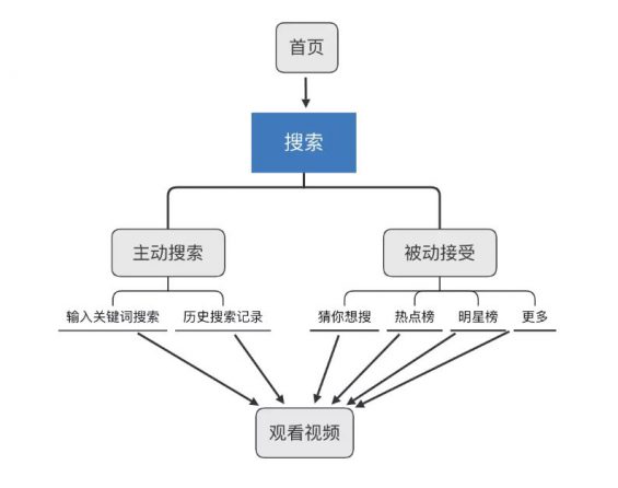 a726 以「抖音」为例，分析互联网数据指标体系的搭建