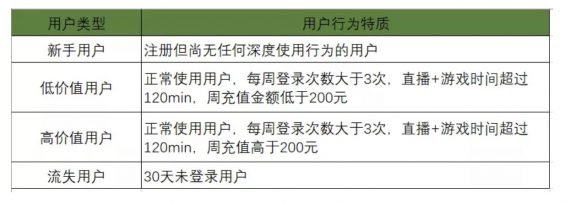 a434 一探陌陌直播用户体系，如何让用户付费