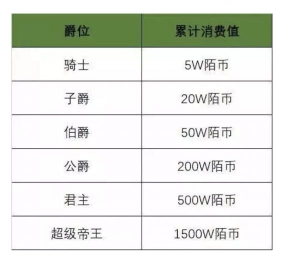 a1310 一探陌陌直播用户体系，如何让用户付费