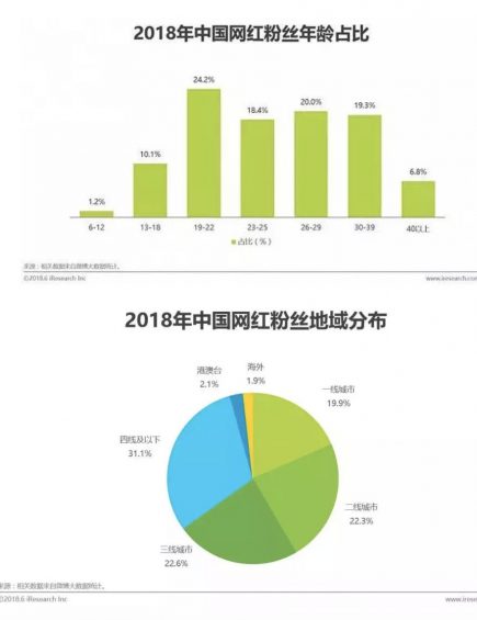 a244 10W网红大战5亿网民，网红直播带货还能走多远？