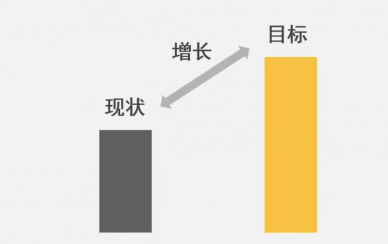 a236 立马上手：一套增长的万能公式，行业通用