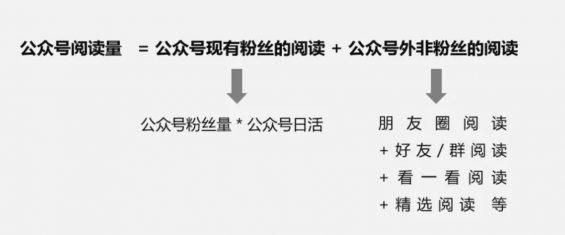 a332 立马上手：一套增长的万能公式，行业通用