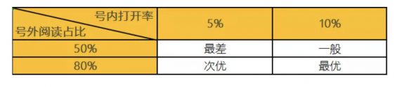 a621 立马上手：一套增长的万能公式，行业通用