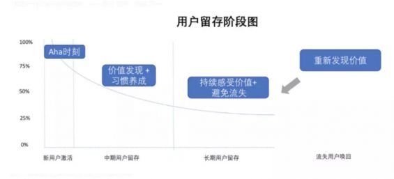 a718 立马上手：一套增长的万能公式，行业通用