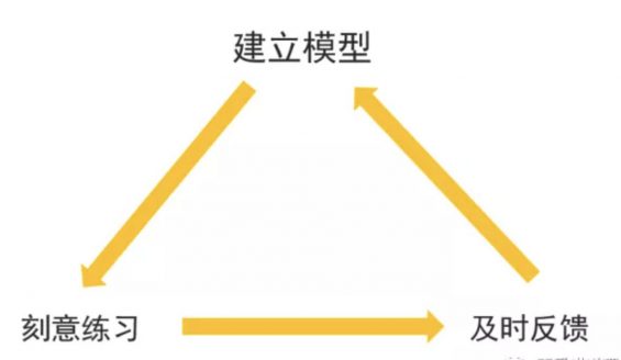 a911 立马上手：一套增长的万能公式，行业通用