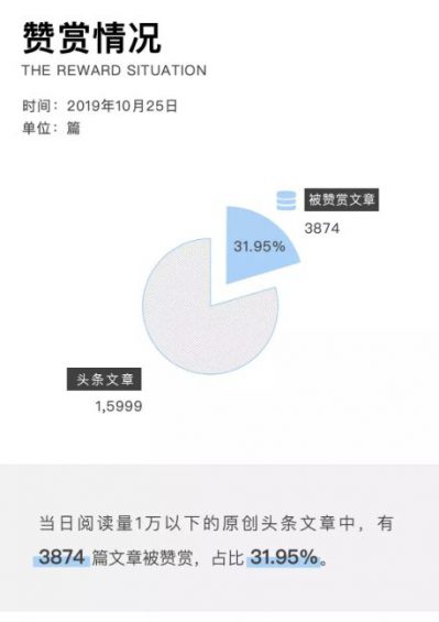 a424 2019年微信公众号文章数据报告