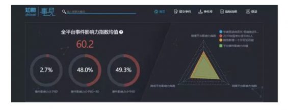 a108 追热点：月薪3w+新媒体运营的必备技能 !