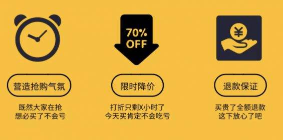 a10 挖掘用户购买决策的关键点，让消费者非你不选！