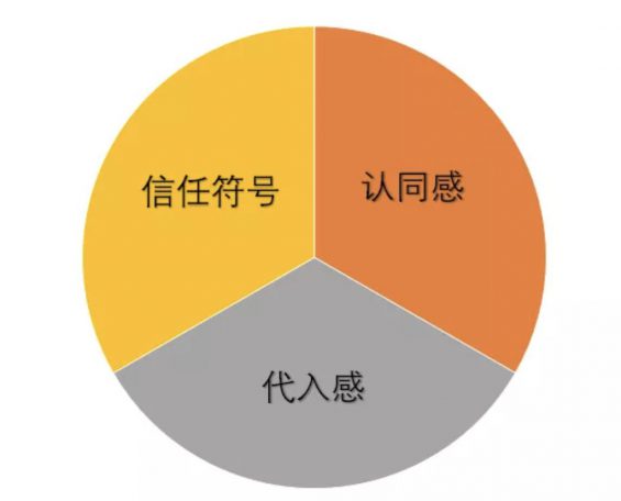 a275 文案中如何讲好故事？2种类型，3大步骤，4种题材收藏好