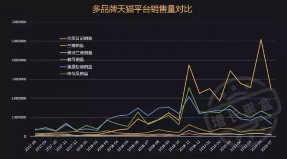 a272 8个月付费增长50倍，详解“社群”背后的逻辑与玩法！