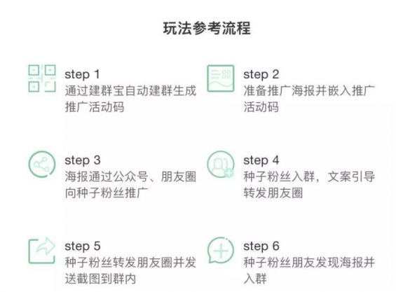 a191 8个月付费增长50倍，详解“社群”背后的逻辑与玩法！