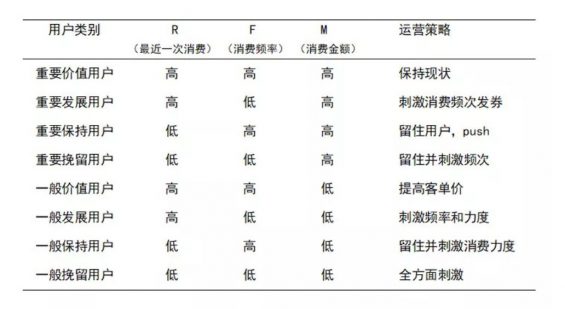 a547 聊一聊用户分级，二八原则不是万金油