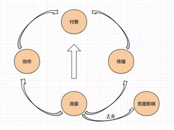 a1019 聊一聊用户分级，二八原则不是万金油