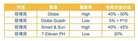 a825 直播产品出海 ——避坑和掘金指南