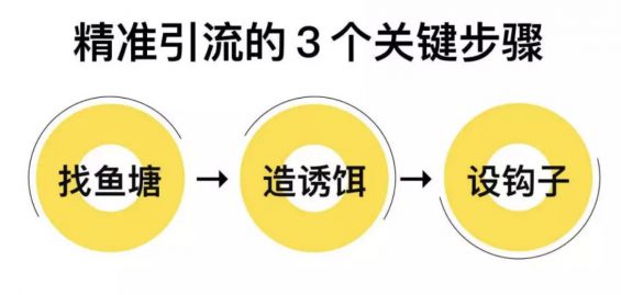 a1510 线上拓客难？她首次微课引流，成交50万，加粉率100%