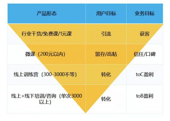 a234  做知识付费5个月，感到了扑面而来的 “凉凉”