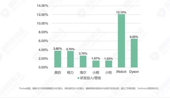 a236 案例分析 | 为什么戴森能让消费者都变成了粉丝？