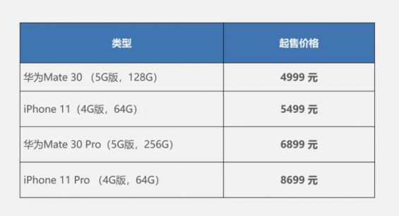 a420 分钟卖5亿，华为的营销策略如何让苹果、小米都坐不住？