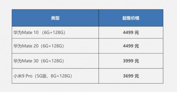 a516 分钟卖5亿，华为的营销策略如何让苹果、小米都坐不住？