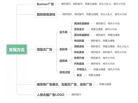 a325 街头大乱斗2000万用户的增长复盘：我们用这套策略即可