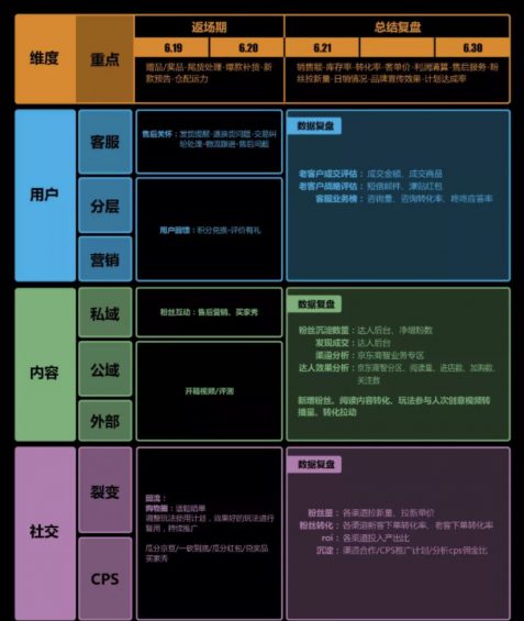 a33022 推广产品的必由之路：运营思维的运用