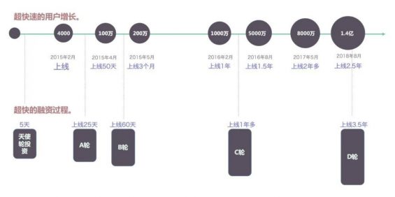 a33010 Keep是如何做到用户快速增长的？复盘这4个理论！