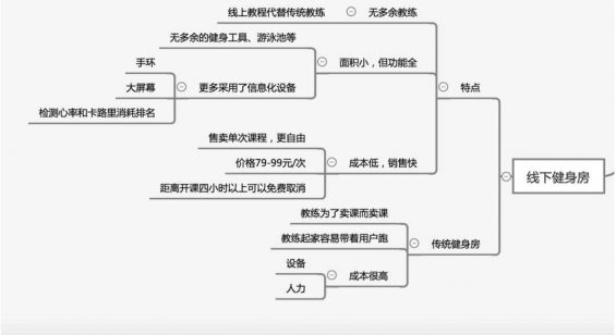 a13123 Keep是如何做到用户快速增长的？复盘这4个理论！