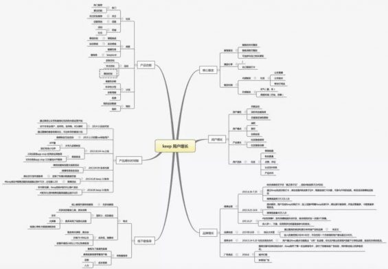 a1613 Keep是如何做到用户快速增长的？复盘这4个理论！